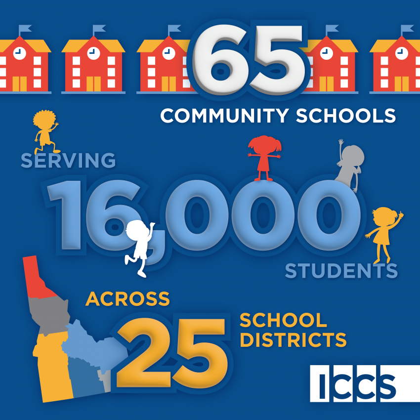 ICCS Infographic